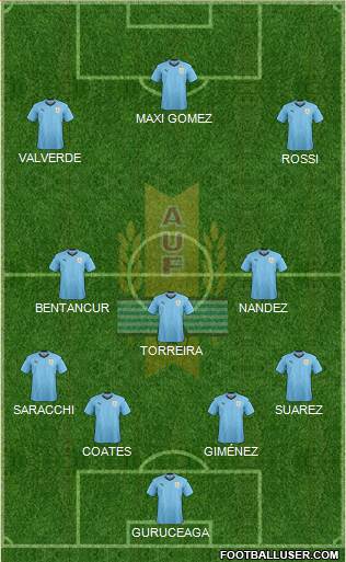 Uruguay Formation 2019