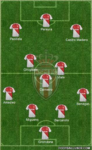 AS Monaco FC Formation 2019