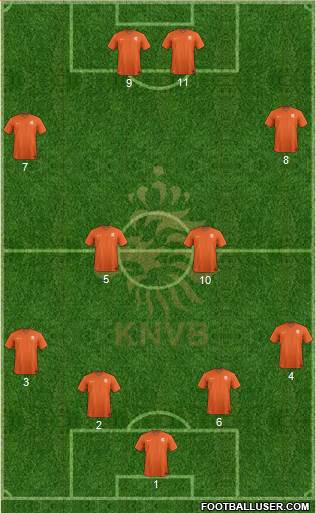 Holland Formation 2019