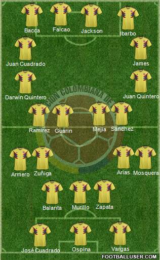 Colombia Formation 2019