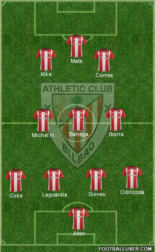 Athletic Club Formation 2019