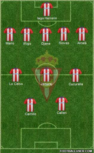 Real Sporting S.A.D. Formation 2019