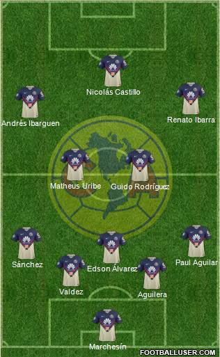 Club de Fútbol América Formation 2019