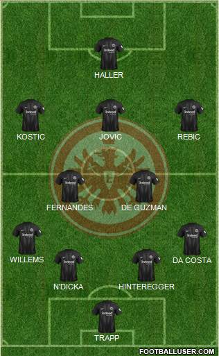 Eintracht Frankfurt Formation 2019