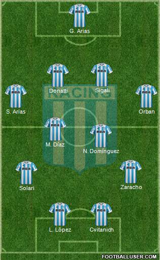 Racing Club Formation 2019