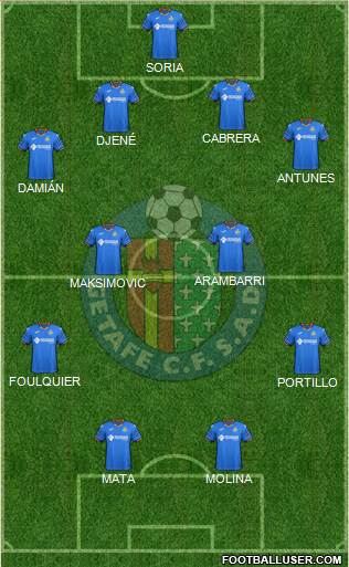 Getafe C.F., S.A.D. Formation 2019