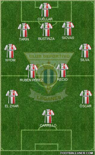 C.D. Leganés S.A.D. Formation 2019