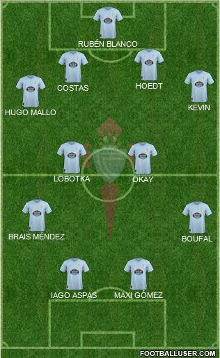 R.C. Celta S.A.D. Formation 2019