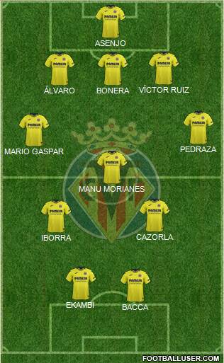 Villarreal C.F., S.A.D. Formation 2019