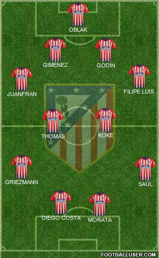 C. Atlético Madrid S.A.D. Formation 2019