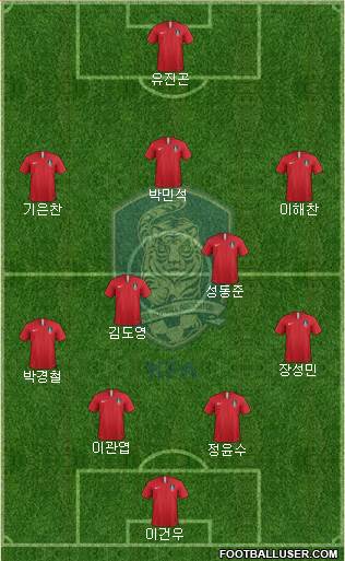 South Korea Formation 2019