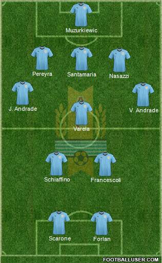 Uruguay Formation 2019