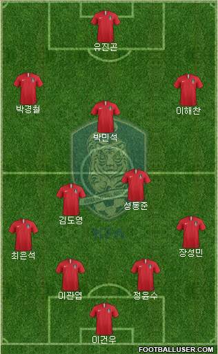 South Korea Formation 2019