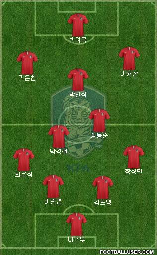 South Korea Formation 2019