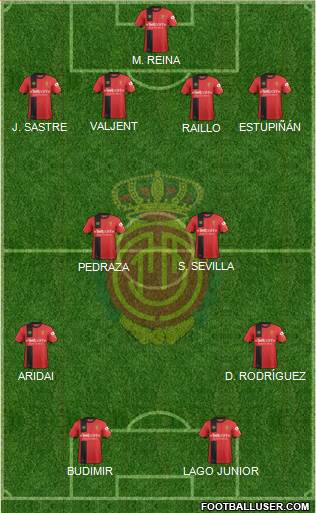 R.C.D. Mallorca S.A.D. Formation 2019