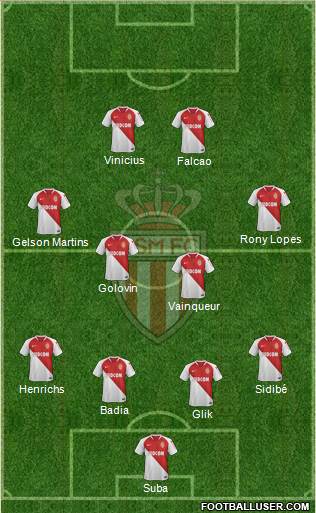 AS Monaco FC Formation 2019