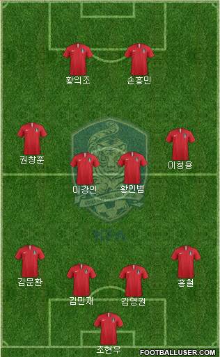 South Korea Formation 2019