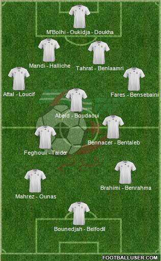 Algeria Formation 2019