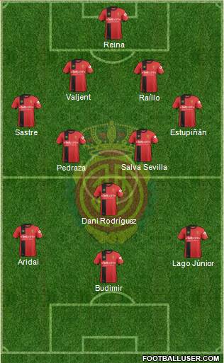 R.C.D. Mallorca S.A.D. Formation 2019