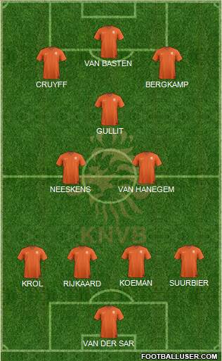 Holland Formation 2019