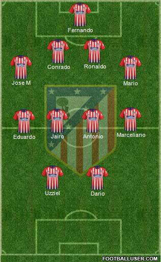 C. Atlético Madrid S.A.D. Formation 2019