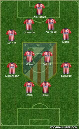 C. Atlético Madrid S.A.D. Formation 2019