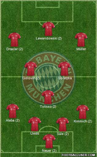 FC Bayern München Formation 2019