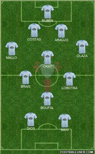 R.C. Celta S.A.D. Formation 2019