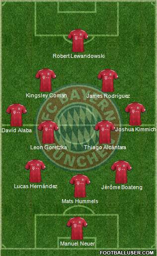 FC Bayern München Formation 2019