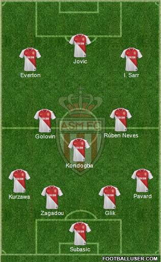 AS Monaco FC Formation 2019