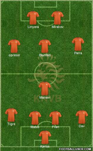 Holland Formation 2019