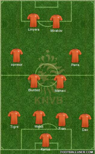 Holland Formation 2019