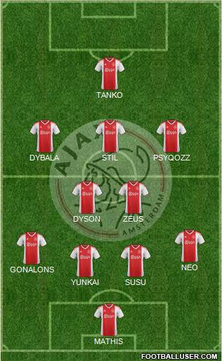 AFC Ajax Formation 2019