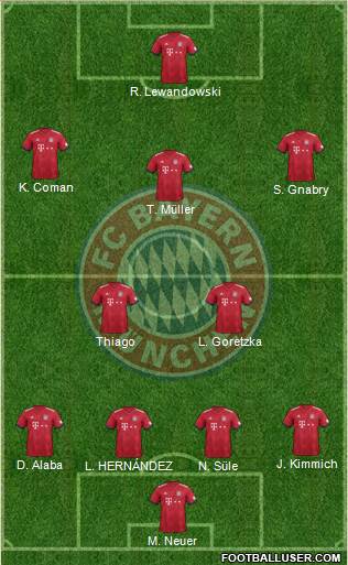 FC Bayern München Formation 2019