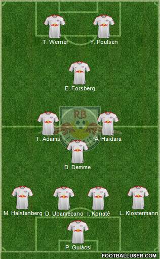 RasenBallsport Leipzig Formation 2019