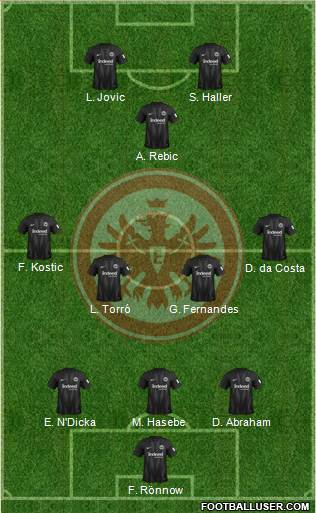 Eintracht Frankfurt Formation 2019