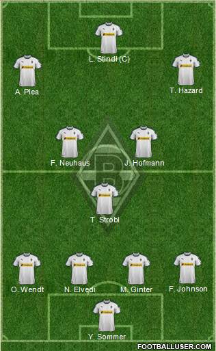 Borussia Mönchengladbach Formation 2019