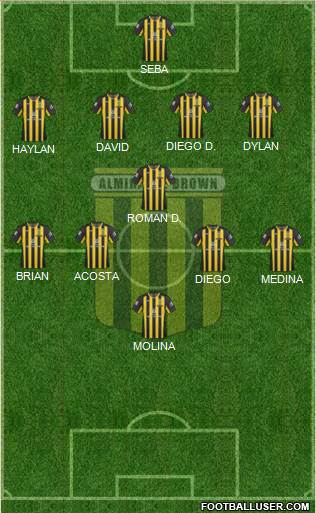 Almirante Brown Formation 2019