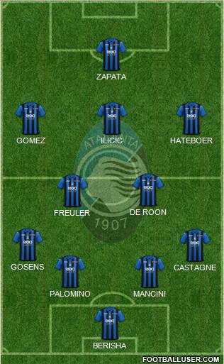 Atalanta Formation 2019