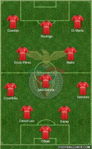 Sport Lisboa e Benfica - SAD Formation 2019