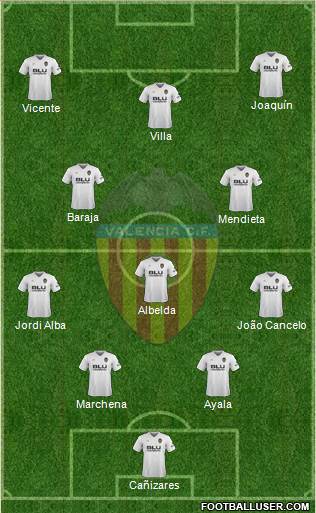 Valencia C.F., S.A.D. Formation 2019