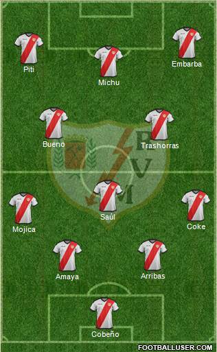 Rayo Vallecano de Madrid S.A.D. Formation 2019