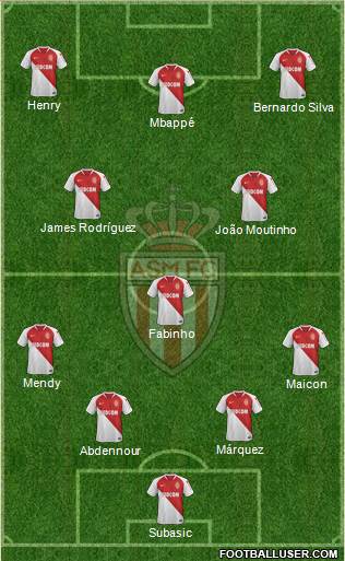 AS Monaco FC Formation 2019