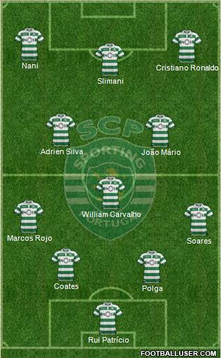 Sporting Clube de Portugal - SAD Formation 2019