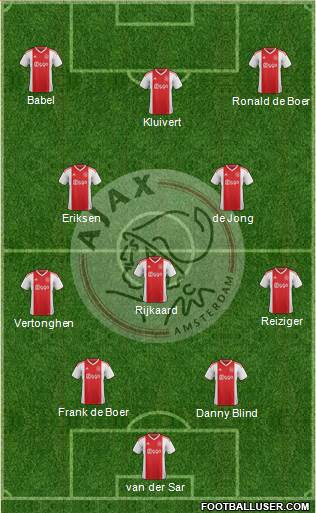 AFC Ajax Formation 2019