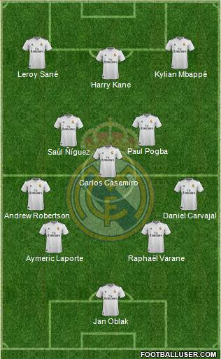 Real Madrid C.F. Formation 2019