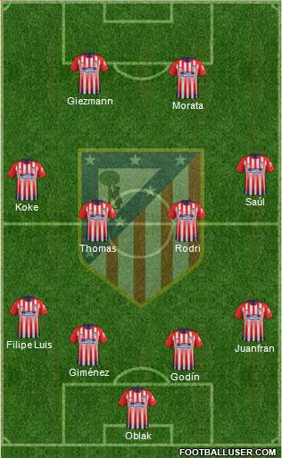 C. Atlético Madrid S.A.D. Formation 2019