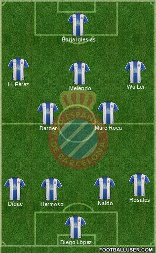 R.C.D. Espanyol de Barcelona S.A.D. Formation 2019