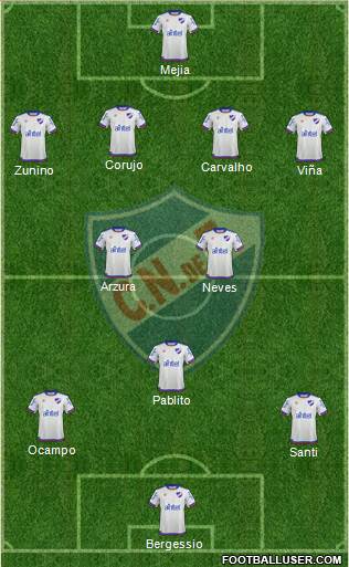 Club Nacional de Football Formation 2019