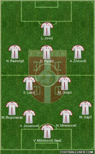 Serbia Formation 2019